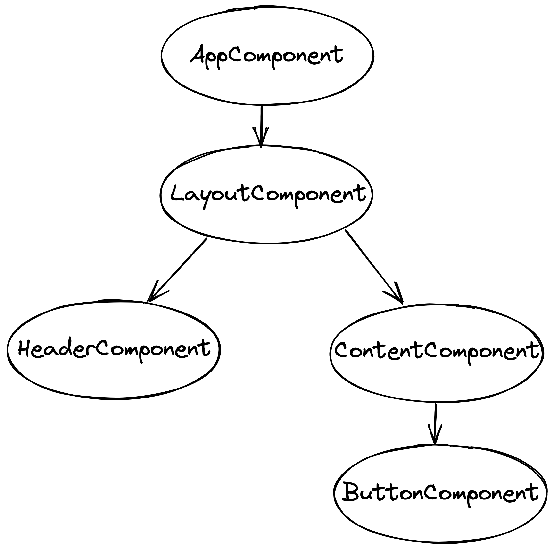 Angular Application Tree